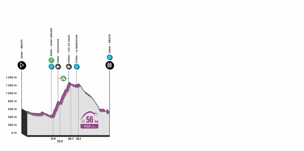 Vignette du profil du parcours de la randonnée de 56 km de L'Alsacienne, l'événement cycliste ouvert à des milliers de participants